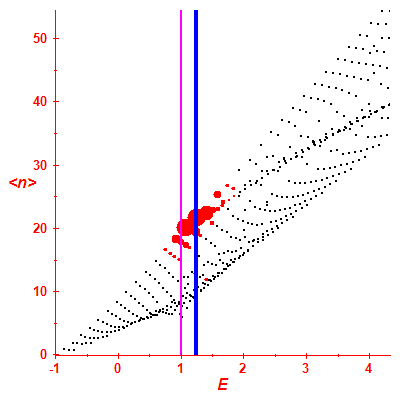Peres lattice <N>